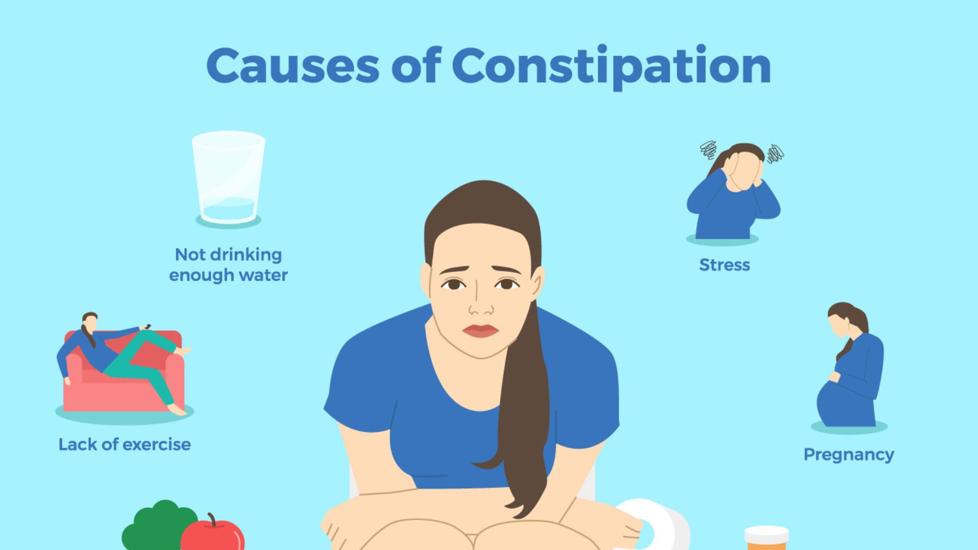File:Common causes of constipation.jpg