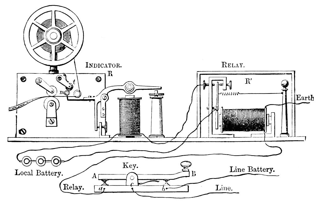 1024Px-Psm V09 D091 Morse Key And Register