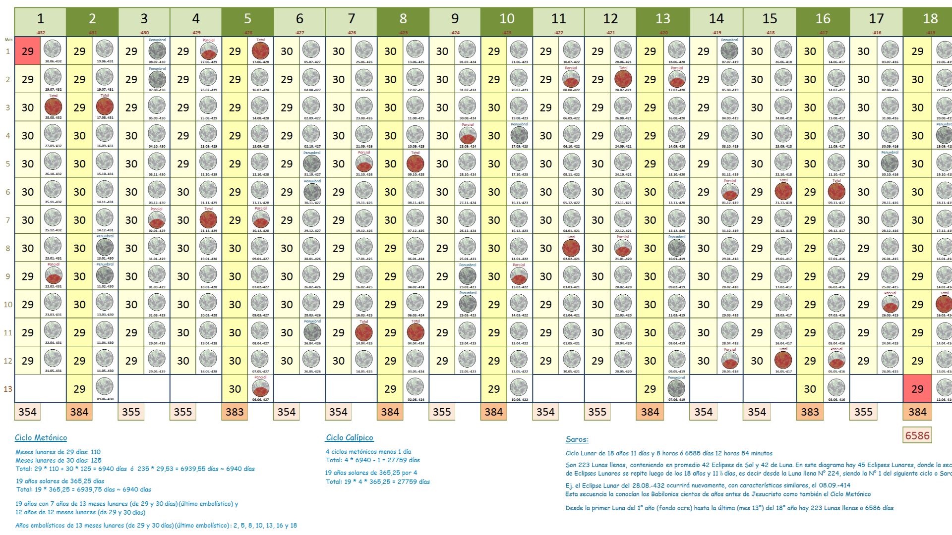 File:Ciclo Metónico.png