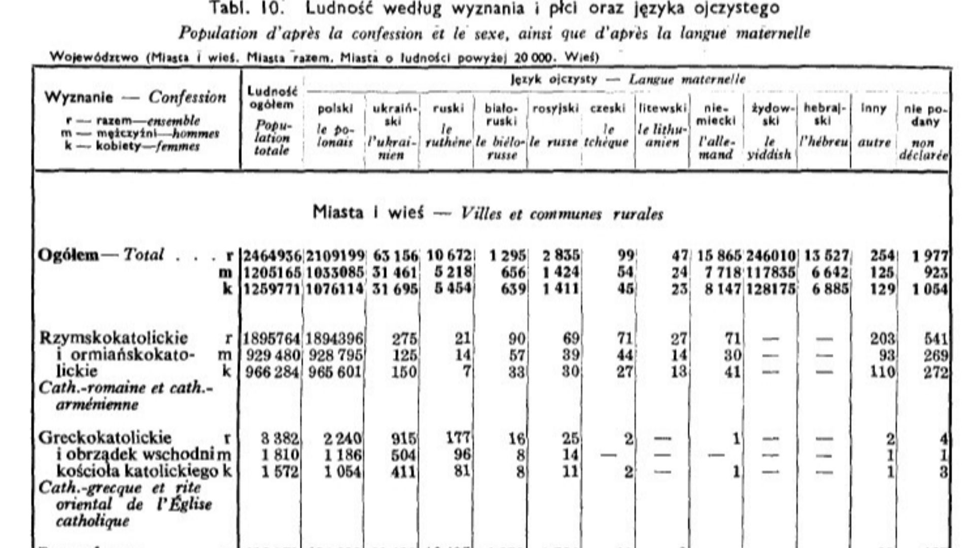 File:1931 Census of Poland, Lublin Voivod, table 10 Ludnosc-Population-pg.26.jpg