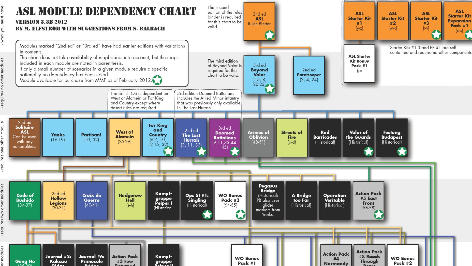 File:Asl module dependency 3-3B.png