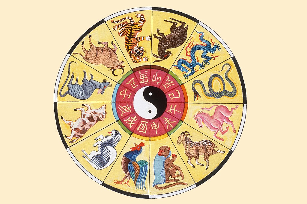 Chinese-Astrological-Horoscope-Wheel